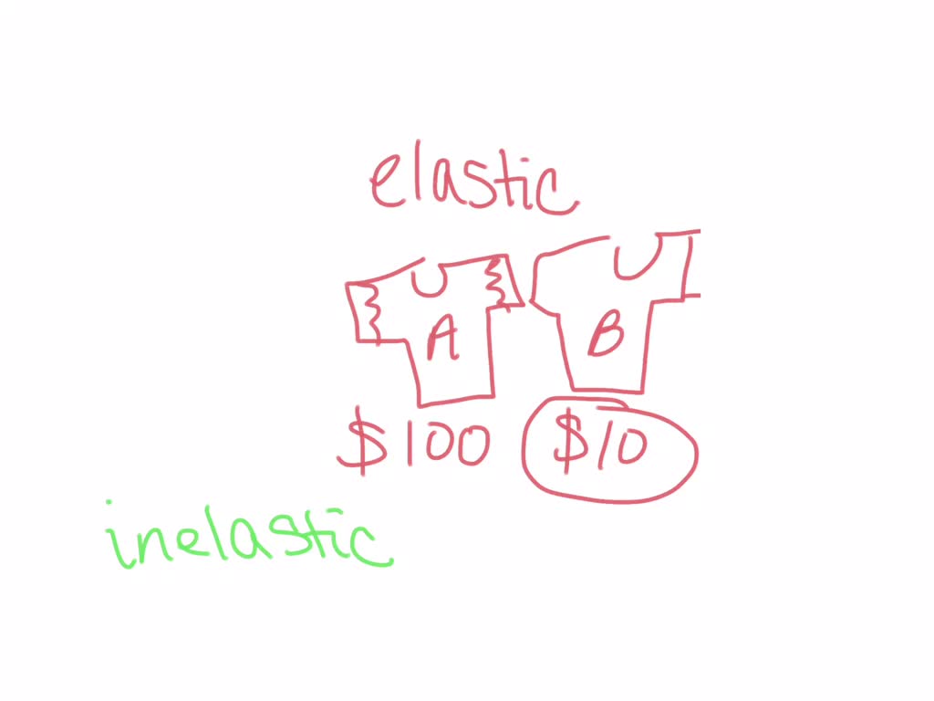 SOLVED: Explain the difference between elastic and inelastic demand