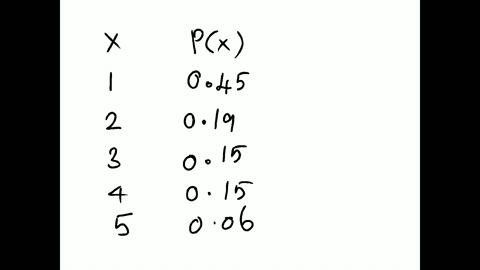 the-faculty-at-a-college-collected-data-on-a-quiz-over-several-years-instructors-gave-different-students-the-quiz-the-quiz-had-five-questions-this-probability-distribution-displays-the-proba-96044