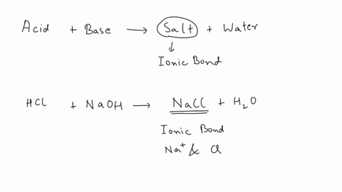electrolyles-ionic-sodium-base-salts-associate-disso-molecules-with-bonds-between-their-components-will-fall-apart-in-water-releasing-charged-particles-called-ions-lonically-bound-molecules-49088