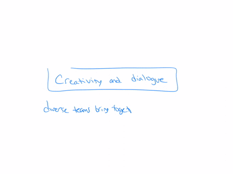 read-the-question-carefully-and-choose-the-correct-answer-for-the-given-options-according-to-the-passage-what-do-diverse-teams-promote-options-uniformity-creativity-and-dialogue-isolation-co-64557