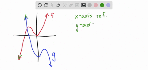 the-graphs-of-two-functions-f-and-g-are-shown-below-write-a-function-formula-for-g-using-the-function-f-gz-fx5-preview-b-write-a-function-formula-for-using-the-function-g-fc-lgx-5-preview-79952
