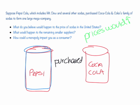 1-suppose-pepsi-cola-which-includes-mt-dew-and-several-other-sodas-purchased-coca-cola-cokes-family-of-sodas-to-form-one-large-mega-company-what-do-you-believe-would-happen-to-the-price-of-s-74152
