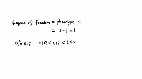 in-the-f2-generation-425-flies-with-long-wings-and-94-with-a-curly-wing-phenotype-were-observed-suppose-the-calculated-x2-value-is-015-using-the-distribution-chart-below-what-is-the-x2-range-17992
