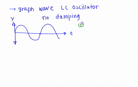 investigate-for-understanding-8-make-a-wave-with-the-oscillator-with-no-damping-a-measure-the-vertical-and-horizontal-location-of-a-green-ball-with-the-ruler-and-record-the-time-use-collect-56876