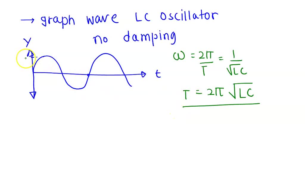 SOLVED Investigate for understanding 8. Make a wave with the