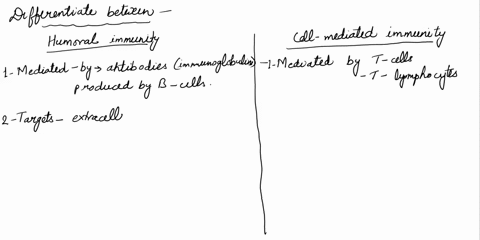 differentiate-humoral-immunity-vs-cell-mediated-immunity-51816
