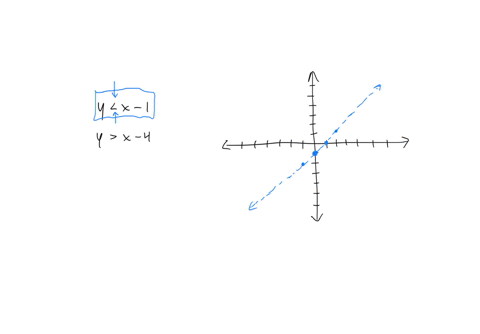 solve-the-following-system-of-inequalities-graphically-on-the-set-of-axes-below-state-the-coordinates-of-a-point-in-the-solution-set-y-c-1-y-x-4-2-point-submit-answer-55614
