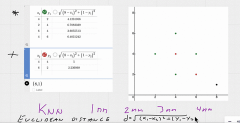 problem-3-consider-a-k-nearest-neighbor-classifier-that-uses-euclidean-distance-metric-on-a-binary-classification-task-10-10-how-the-point-81-be-classified-using-1-nn-explain-how-the-point-8-53938