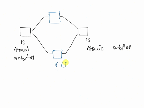 identify-which-of-the-following-statements-are-correct-when-molecular-orbitals-mos-from-two-1s-atomic-orbitals-each-centered-on-different-h-are-formed-atom-nuclei-protons-two-bonding-mos-are-94197