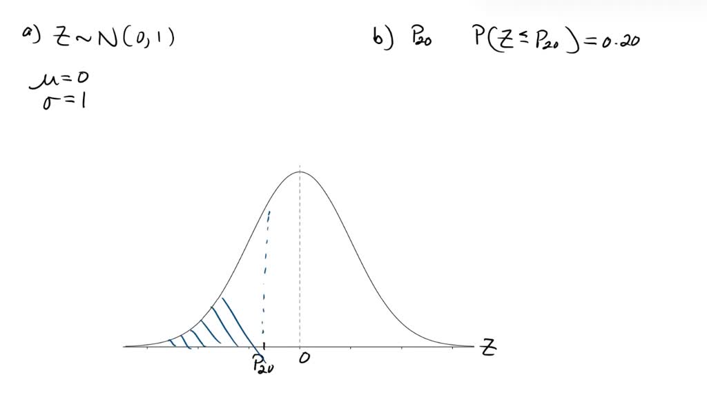 SOLVED: a) State the mean and standard deviation of the standard normal ...