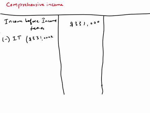 an-inexperienced-accountant-for-pina-colada-corpshowed-the-following-in-the-income-statementincome-before-income-taxes-331000-and-unrealized-gain-on-available-for-sale-securities-before-taxe-48128