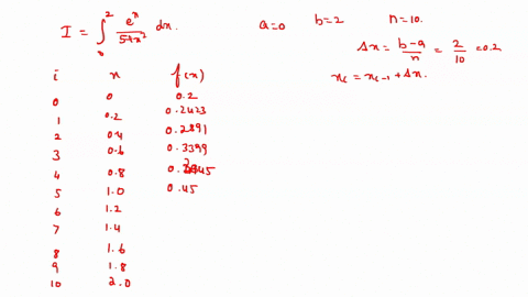 use-the-trapezoidal-rule-the-midpoint-rule-and-simpsons-rule-to-approximate-the-given-integral-with-the-specified-value-of-n-round-your-answers-to-six-decimal-places-2-0-ex-4-x2-dx-n-10-a-th-14046