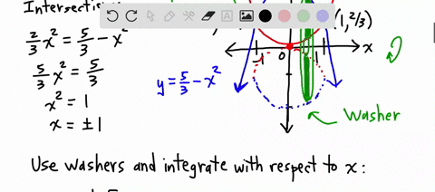 find-the-volume-v-of-the-solid-obtained-by-rotating-the-region-bounded-by-the-given-curves-about-the-x-axis-y-23-x2-y-53-x2-21378