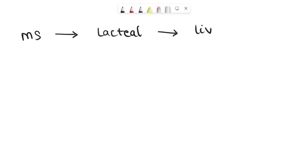 SOLVED Discuss absorption of amino acids, monosaccharides, glycerol