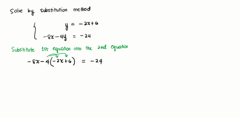 solve-the-following-system-of-equations-with-the-substitution-method-leftbeginarrayll-y-2-x6-8-x-4-y-24-endarrayright-answer-square-square-enter-your-answers-as-integers-or-as-reduced-fractions-in-the