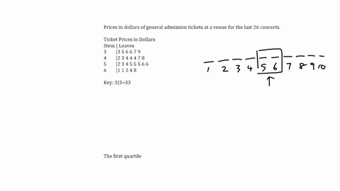 the-following-stem-and-leaf-plot-represents-the-prices-in-dollars-of-general-admission-tickets-for-the-last-26-concerts-at-one-venue-use-the-data-provided-to-find-the-quartiles-ticket-prices-in-dollar