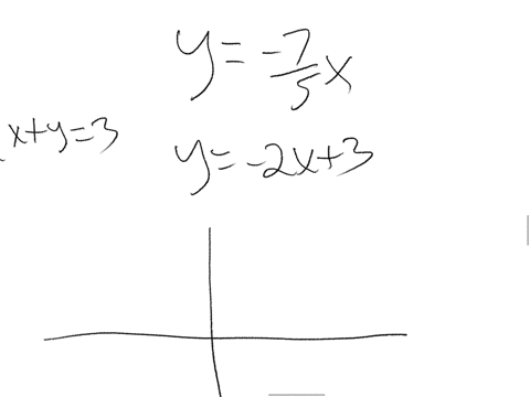 7x-5y-and-2x-y-3-solve-linear-system-graphically