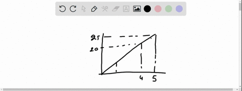 the-below-represents-the-relationship-graph-between-speed-and-time-for-an-object-moving-along-a-straight-line-speed-vs-time-25-20-2-15-10-time-s-what-is-the-total-distance-traveled-by-the-ob-87253