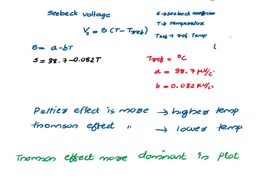 a) Type T thermocouple voltage to temperature conversion plot. (b)