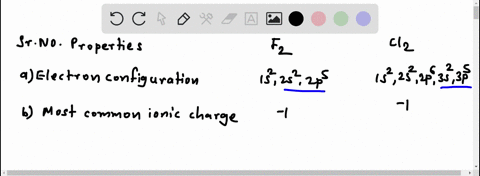 compare-the-elements-fluorine-and-chlorine-with-respect-to-the-following-properties-a-electron-con-2-75325