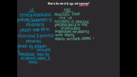 what-is-the-role-of-the-id-ego-and-superego-40243