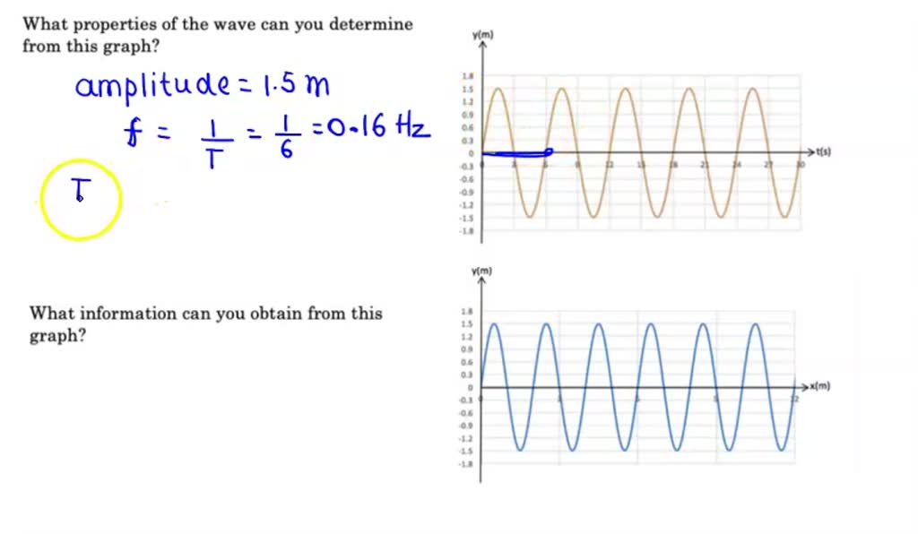 SOLVED: The graph shows the position versus time graph for a particle ...