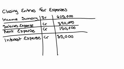 the-year-end-adjusted-trial-balance-of-aggies-corporation-included-the-following-account-balances-retained-earnings-230000-service-revenue-900000-salaries-expense-390000-rent-expense-150000-02904