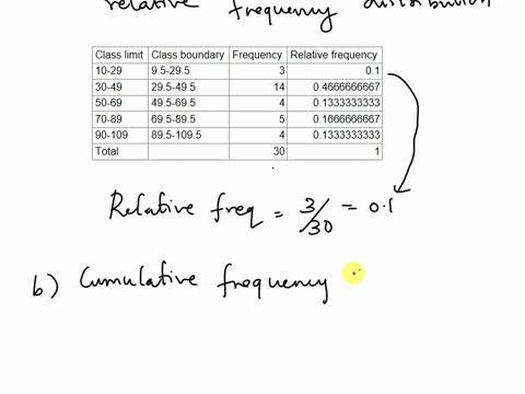 question-2-10-marks-the-data-in-the-table-below-of-statistics-group-assignment-results-in-by-a-random-sample-of-the-results-of-30-groups-were-recorded-in-the-table-below-39-63-65-68-68-76-76-71038