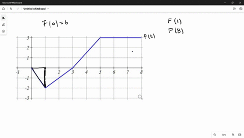 suppose-ft-has-the-derivative-ft-shown-below-and-f0-6-find-values-for-f1-and-f8-f1-f8-question-help-video-submit-question-55061
