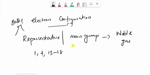 what-is-the-characteristic-of-the-electron-configuration-of-stable-ions-derived-from-representative-93071