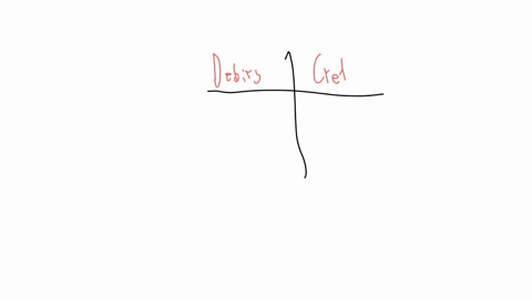 assets-labiries-owner-capital-owner-withdrawals-revenues-expenses