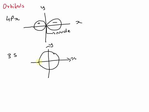 3. Sketch xy-plane cross-section diagrams for the orbitals listed below ...
