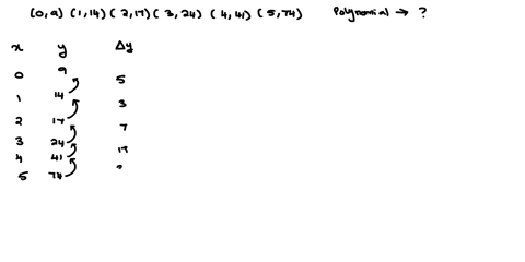 a-third-degree-polynomial-passes-through-the-points-09-114-217-324-441-574-can-be-computed-from-the-following-table-questions-answer-for-47-4y-j-000-100-14-60000-00o00-60000-00000-00o0o-6000-82017