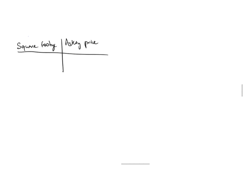 one-of-the-biggest-factors-in-determining-the-value-of-a-home-is-the-square-footage-the-accompanying-data-represent-the-square-footage-and-asking-price-in-thousands-of-dollars-for-a-random-sample-of-h