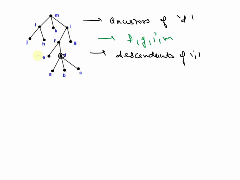 which-vertices-are-the-ancestors-of-vertex-d-b-which-vertices-are-the-descendants-of-vertex-j-c-list-the-leaves-in-the-tree-what-is-the-height-of-the-tree-e-list-the-level-1-vertices-43478