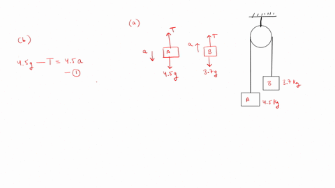 the-masses-of-blocks-a-and-b-are-45-kg-and-37-kg-respectively-the-blocks-are-initially-at-rest-and-are-connected-by-a-massless-string-passing-over-a-massless-frictionless-pulley-the-system-i-94142