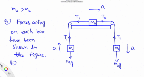 15-points-consider-the-situation-pictured-below-three-boxes-are-attached-through-massless-strings-over-two-frictionless-pulleys-with-box-b-sitting-on-a-smooth-no-friction-table-initially-you-34801