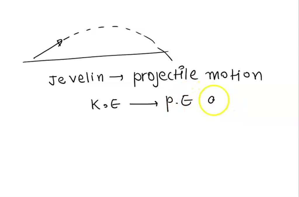 SOLVEDWhich statement best describes the PEKE transformations for a
