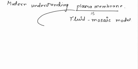 learning-process-activity-provide-the-best-answer-in-the-blank-1the-modern-understanding-of-the-cellular-or-plasma-membrane-is-referred-to-as-the-_________or________-2-it-is-composed-of-a-bi-70027