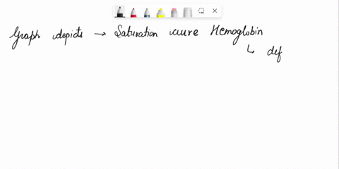 question-6-of-23-at-normal-blood-ph-74-hemoglobin-is-40-saturated-at-partial-pressure-of-oxygen-02-of-20-mmhg-use-the-oxygen-_-hemoglobin-dissociation-curves-to-determine-the-oxygen-saturati-83112