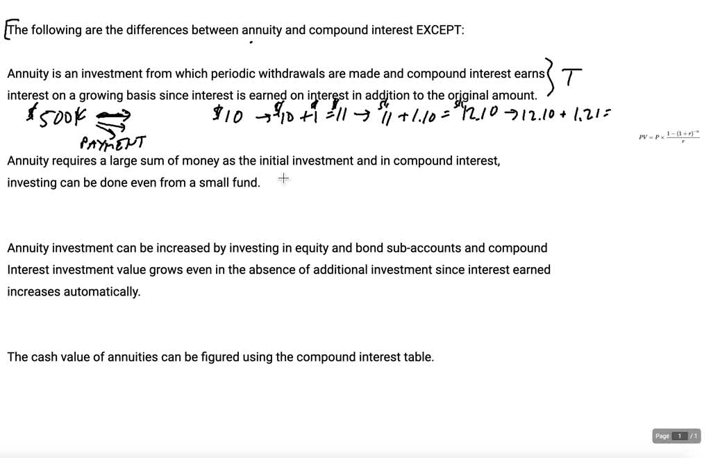 SOLVED: The following are the differences between annuity and compound ...