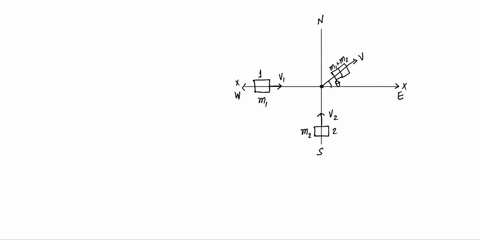 8-pts-in-this-problem-will-consider-the-collision-of-two-cars-initially-moving-at-right-angles-we-assume-that-after-the-collision-the-cars-stick-together-and-travel-off-as-single-unit-the-co-28602