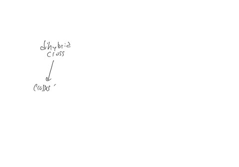 the-ratio-9331-results-from-a-select-one-a-dihybrid-cross-and-is-the-genotypic-ratio-b-dihybrid-cross-and-is-the-phenotypic-ratio-c-monohybrid-cross-and-is-the-phenotypic-ratio-d-monohybrid-cross-and