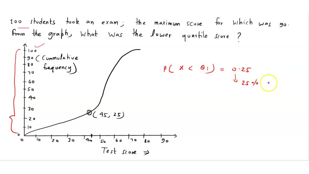 solved-the-scores-from-the-final-exam-in-an-english-101-course-are