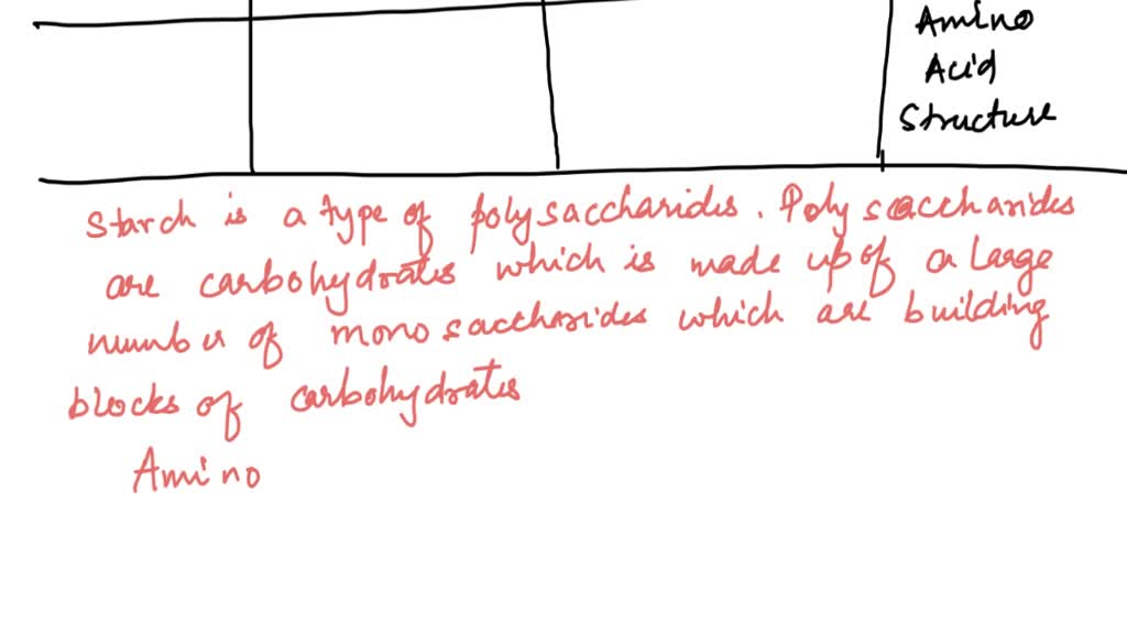 Learning Task 2. Let's Categorize! On a separate sheet of paper, given