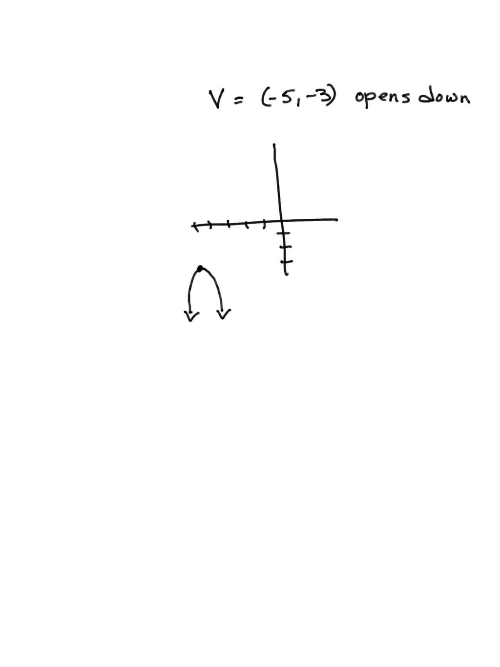 SOLVED: Give the domain and range of the quadratic function whose graph is  described The vertex is (- 5, 3) and the parabola opens down The domain of  f is (Type your