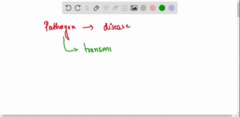 which-is-not-a-problem-associated-with-cockroaches-group-of-answer-choices-disease-vector-insecticide-resistance-allergic-reactions-pathogen-transmission-13356