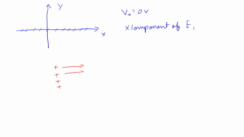 question-1-not-yet-answered-marked-out-of-200-in-a-certain-region-of-space-the-electric-potential-is-zero-everywhere-along-the-x-axis-from-this-we-can-conclude-that-the-x-component-of-the-el-27913