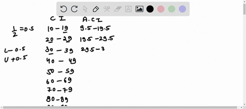 draw-histogram-for-the-following-data-category-frequency-10-19-20-29-30-39-40-49-50-59-60-69-12-70-79-80-89-3-90-99-43-02888