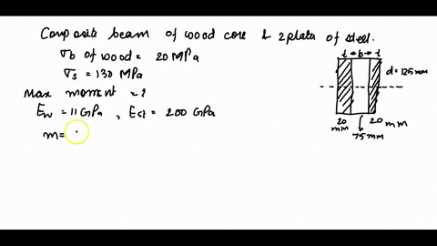 the-composite-beam-consists-of-a-wood-core-and-two-plates-of-steel-if-the-allowable-bending-stress-f-65115